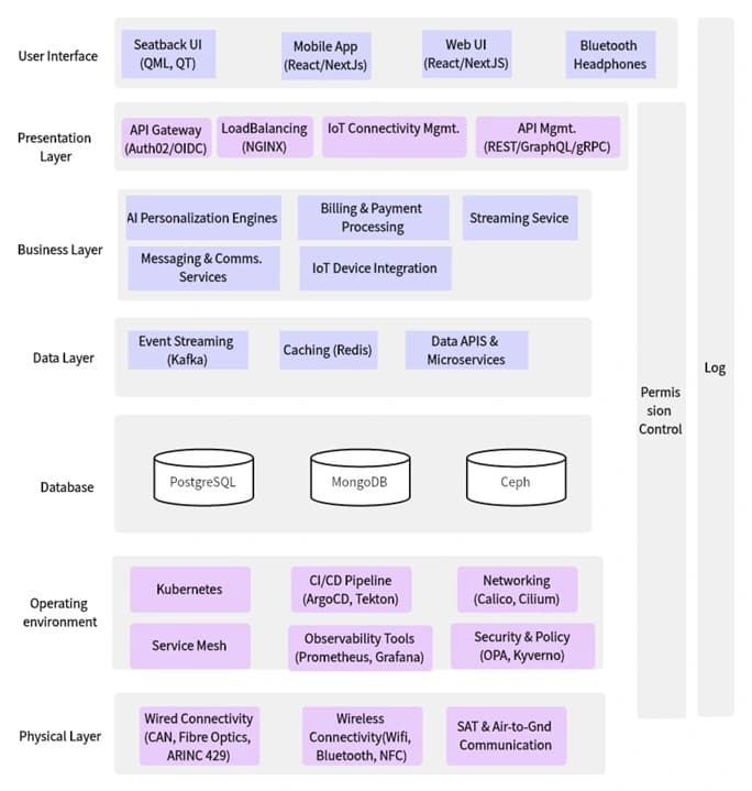 IEFC Architecture Diagram